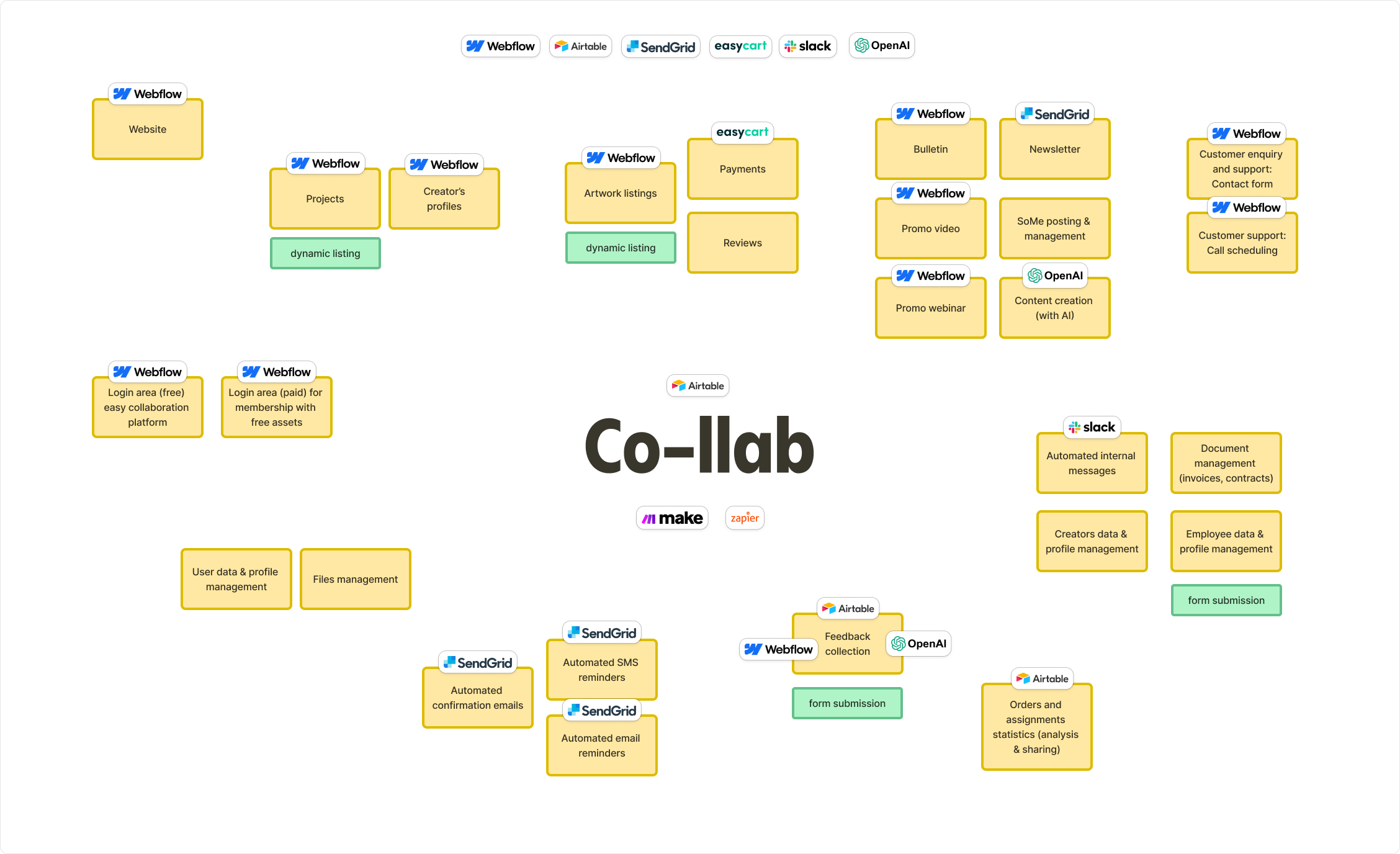 Co-llab architecture