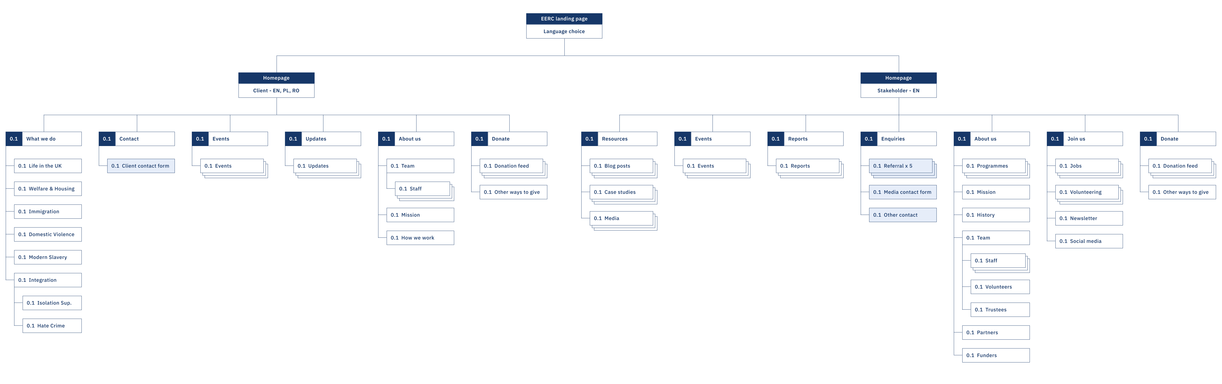 EERC Site map