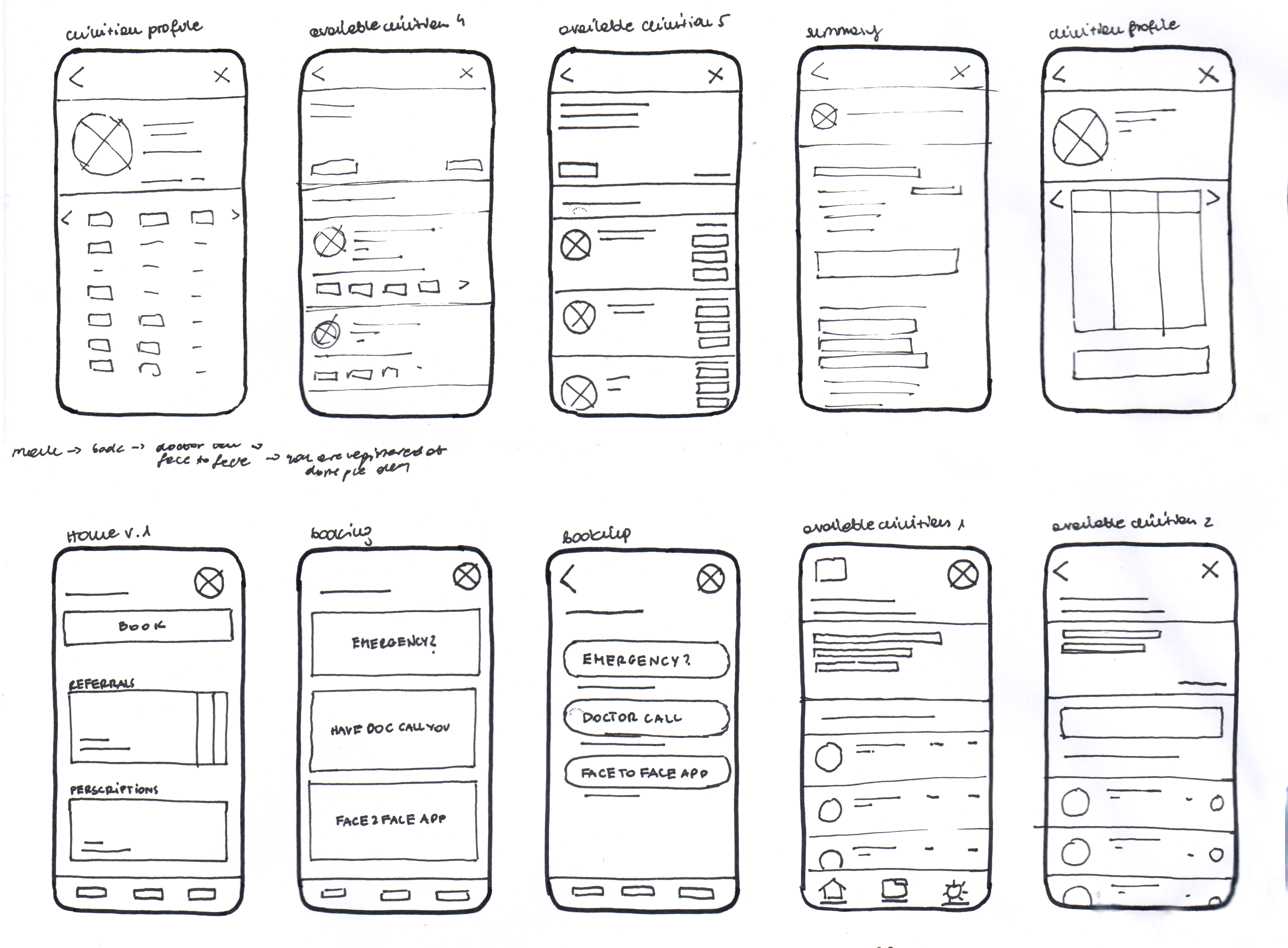 PA wireframes