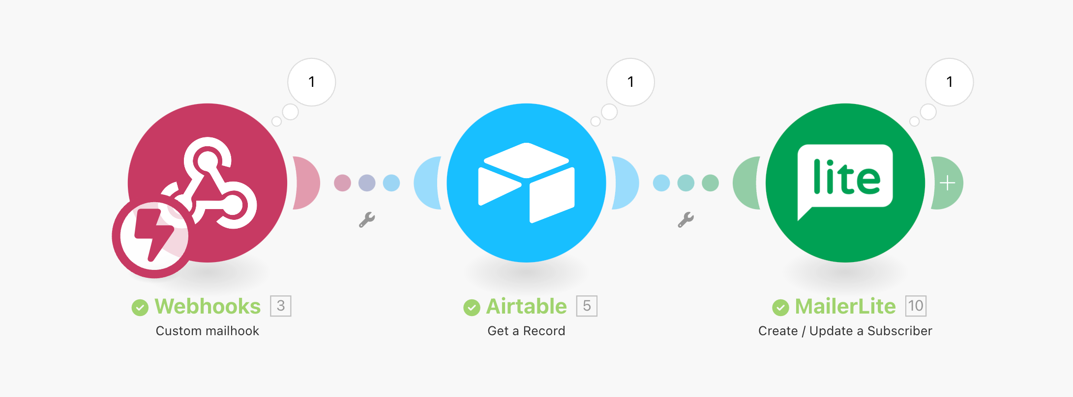 make-mailerlite